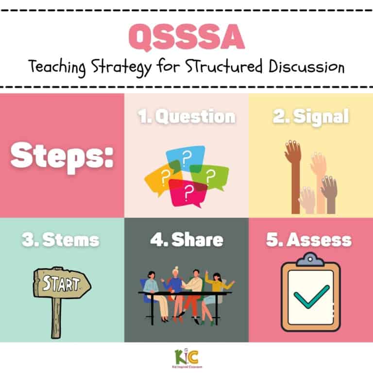 QSSSA – Better Conversation Practice for Your ELLs