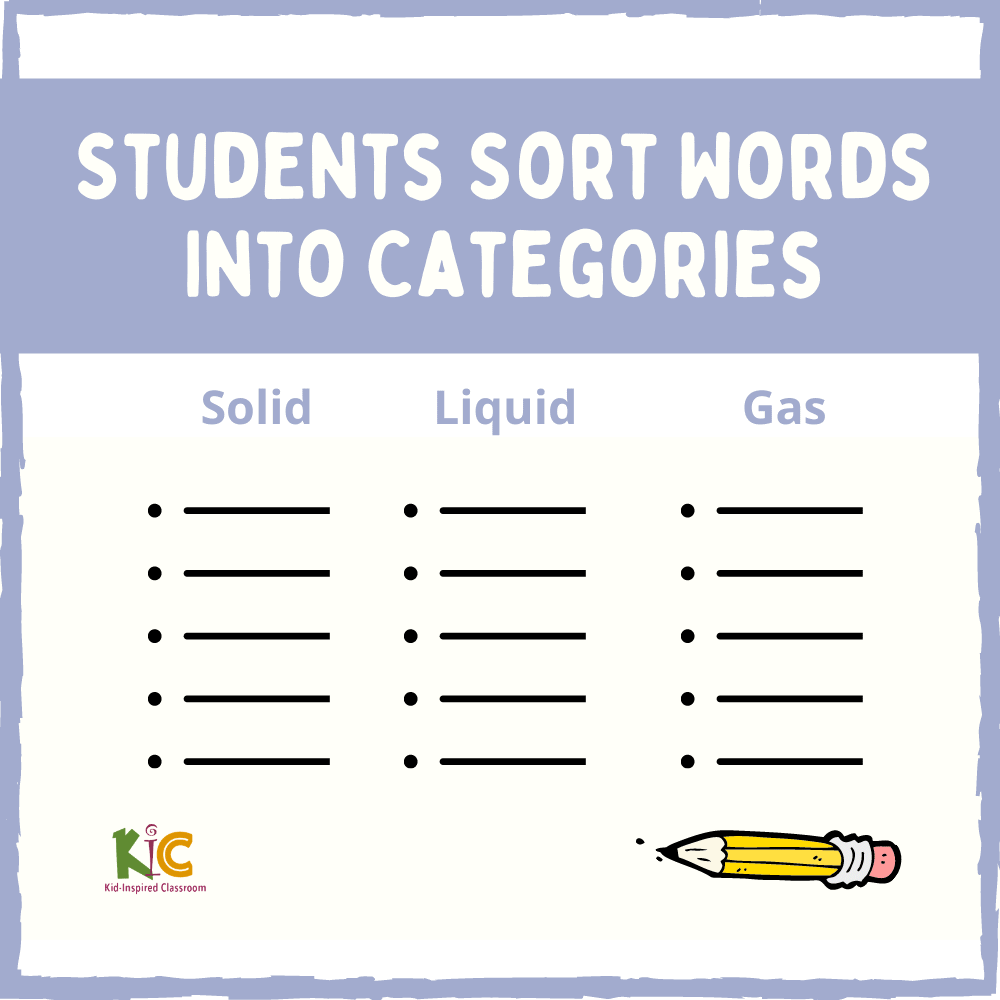 Text Data Sets ESL Vocabulary Activity Sort Words into Categories