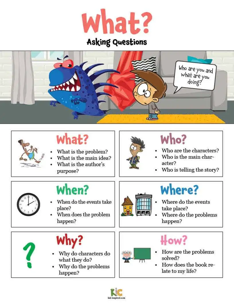 Anchor Chart Lesson from the ESL Curriculum Membership