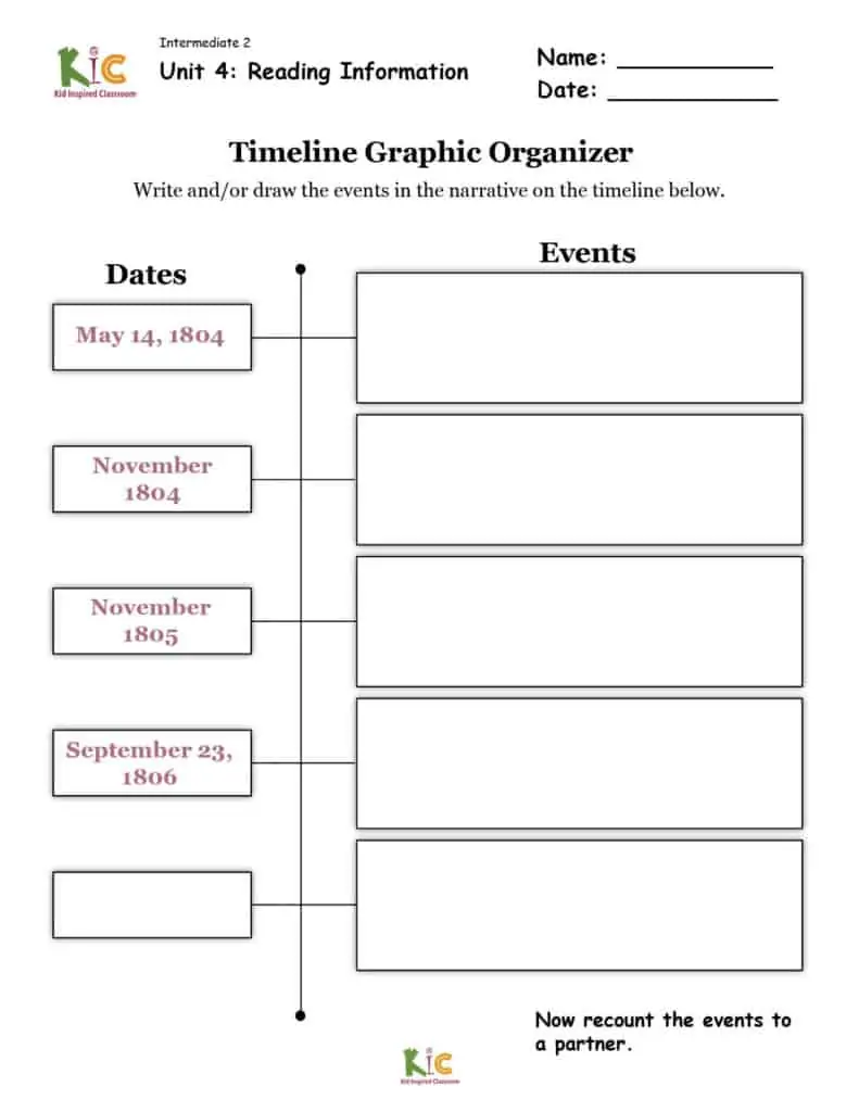 Timeline Organizer - Supports for ELLs
