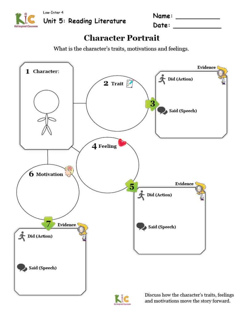 Character Profile - Supports for ELLs