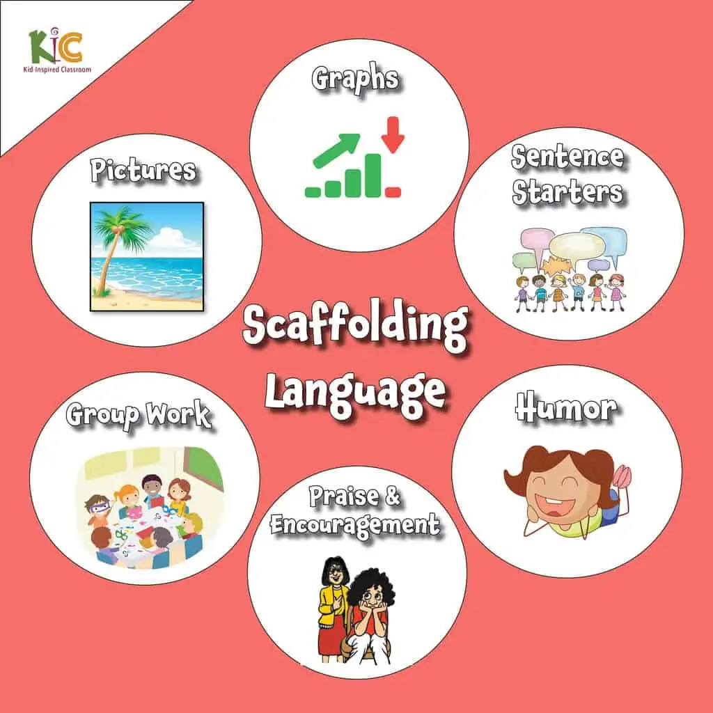 Scaffolds for English Learners to Help Them Access Grade-Level Content