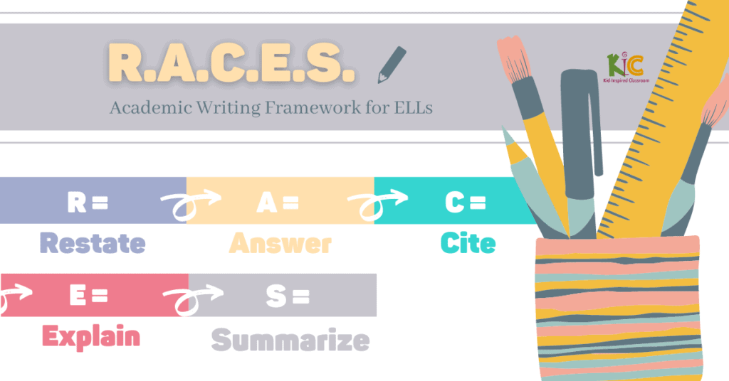 RACES Academic Writing Framework for ELLs 2