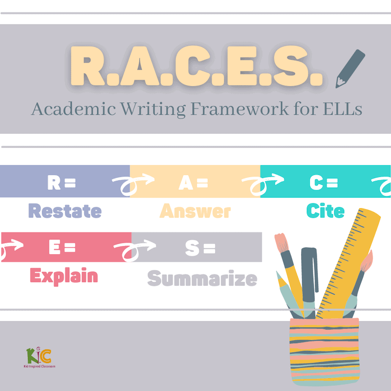 RACES Academic Writing Framework for ELLs