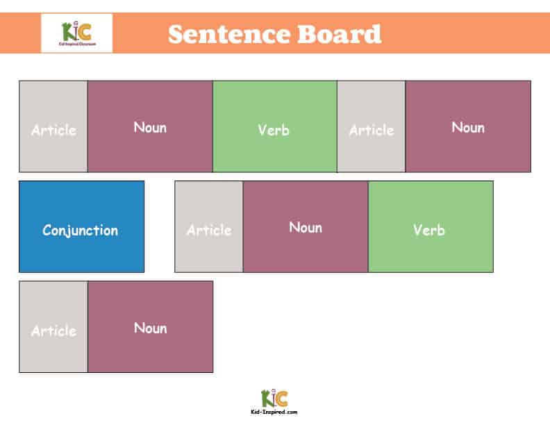 Sentence Structure Board- Supports for ELLs