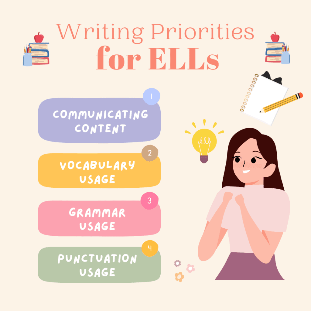 Writing priorities for ELLs