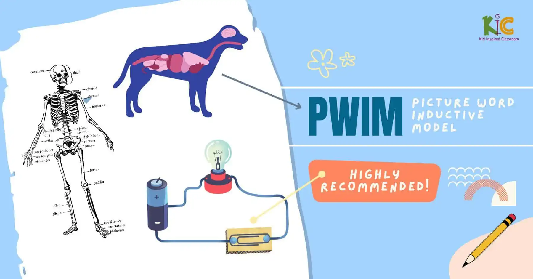 Pwm picture word inductive model.