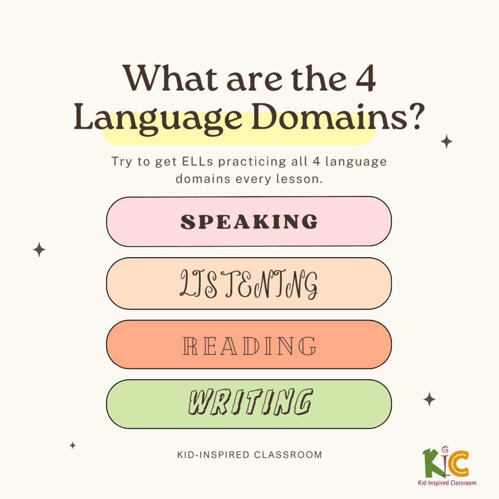 What are the 4 language domains?.