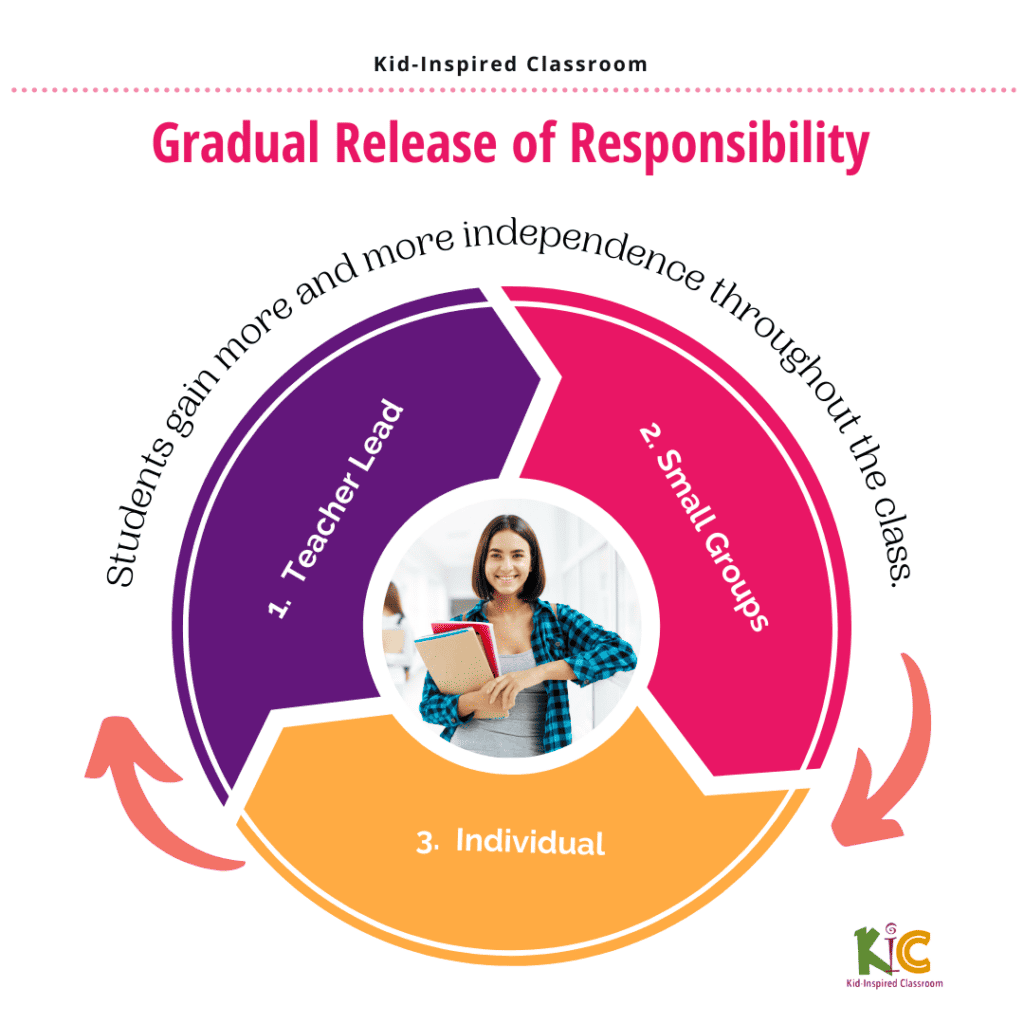 A girl holding books in her hands.