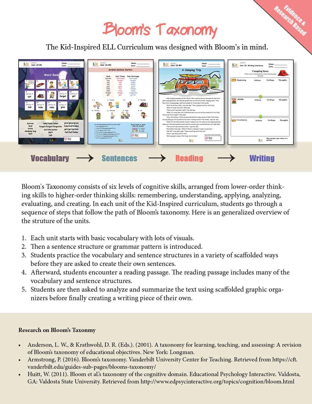 Kid-Inspired Classroom ELL Curriculum Brochure - New5 Educational poster detailing Bloom's Taxonomy with a focus on skills from remembering to creating, illustrated by a colorful pyramid and linked steps of SIOP Model learning progression.