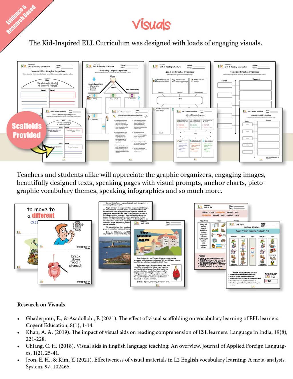 Kid-Inspired Classroom ELL Curriculum Brochure - New6 Educational poster illustrating the use of visual aids in SIOP Model language teaching, featuring charts, infographics, and comic-style examples to enhance learning.