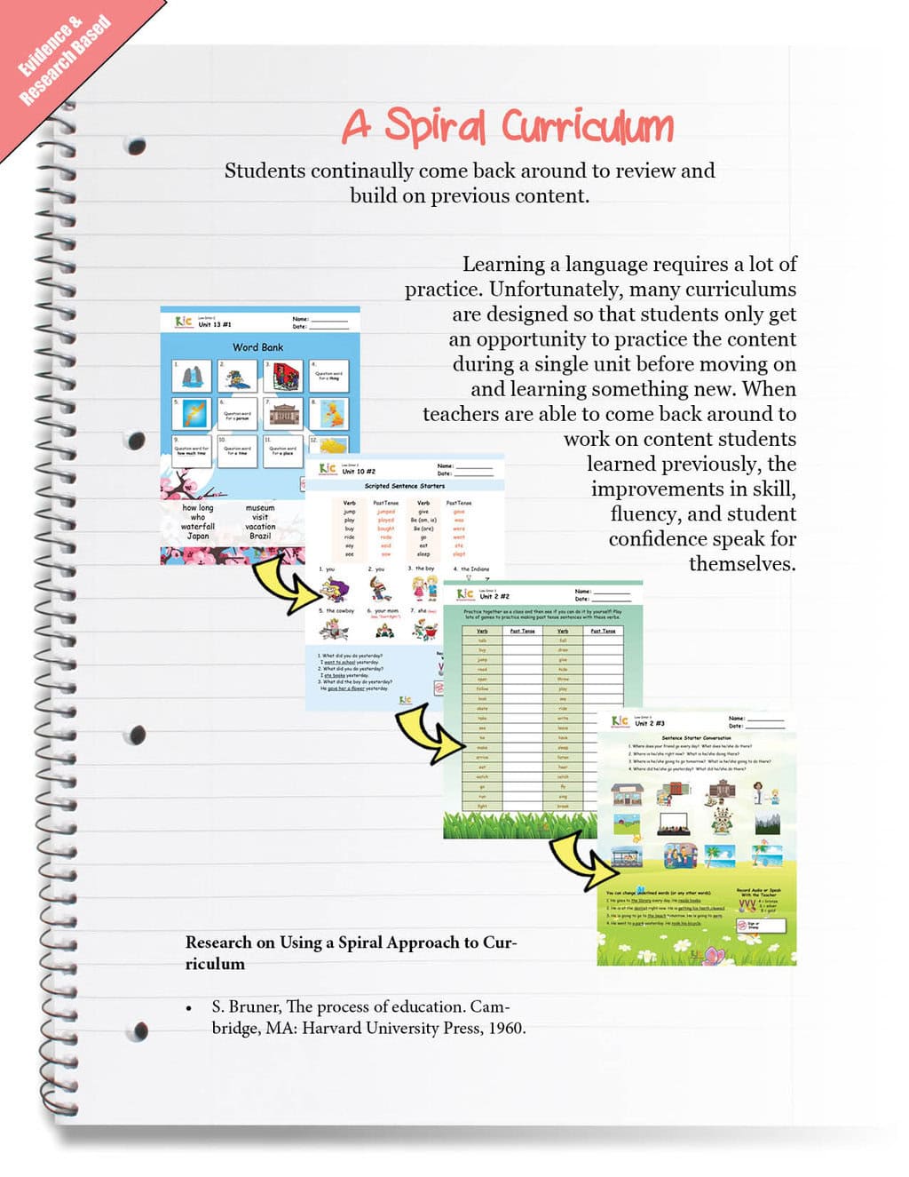 Kid-Inspired Classroom ELL Curriculum Brochure - New8 An infographic titled