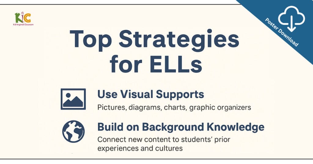 Top Strategies for ELLs [Poster Download]
